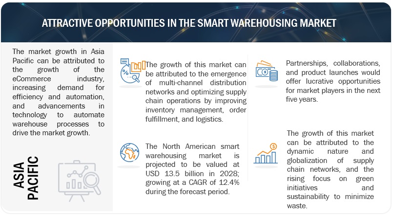 Smart Warehousing Market  