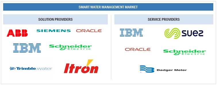 Smart Water Management Market 