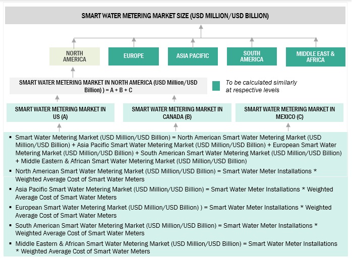 Smart Water Metering Market Size, and Share