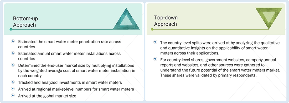 Smart Water Meters Market Top Down and Bottom Up Approach Smart Water Meters Market Top Down and Bottom Up Approach