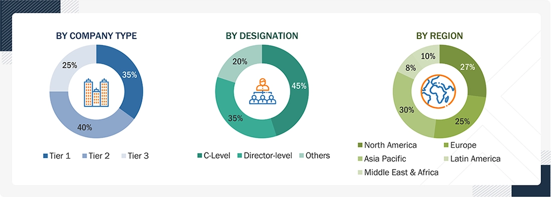 Smoke Evacuation Systems Market
 Size, and Share