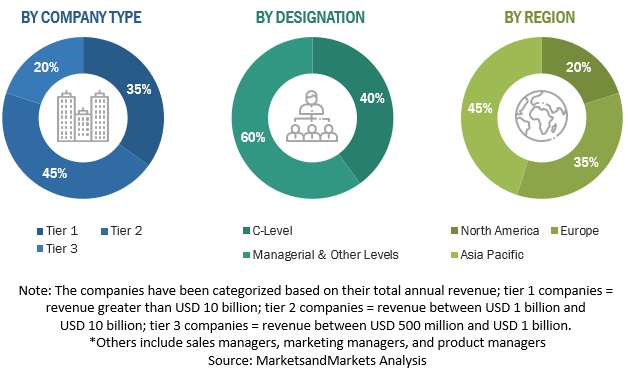 SOC as a Service Market Size, and Share