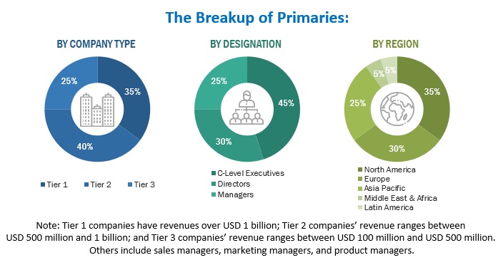 Social and Emotional Learning Market Size, and Share