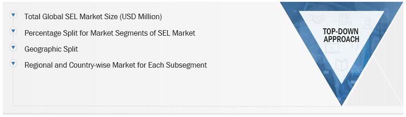 Social and Emotional Learning Market Size, and Share