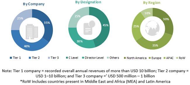 Social and Emotional Learning (SEL) Market