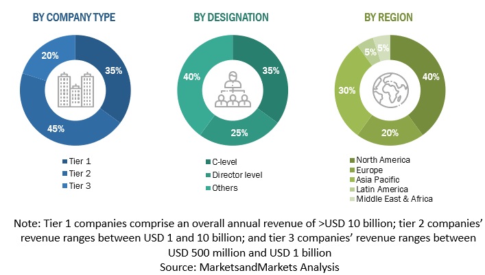 Social Media Analytics Market Size, and Share