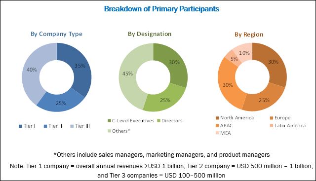 Social Media Security Market