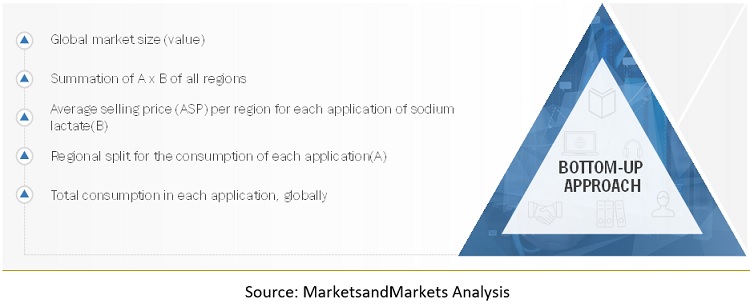 L-sodium Lactate China Trade,Buy China Direct From L-sodium Lactate  Factories at