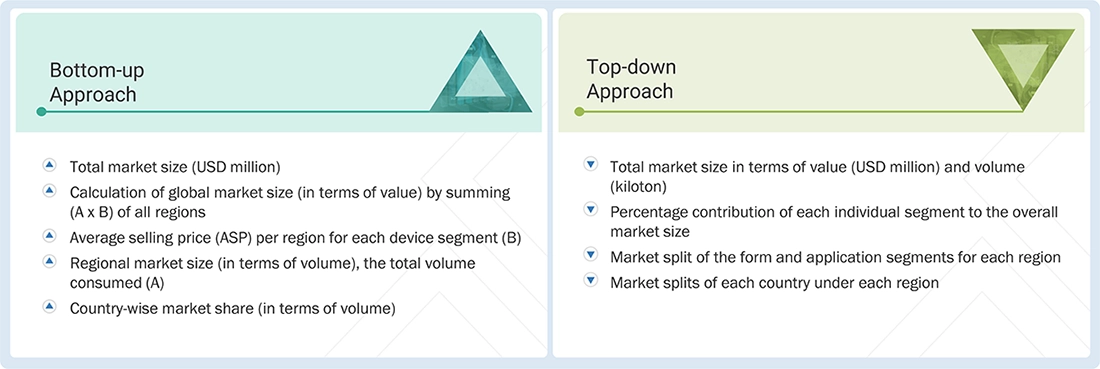 Sodium Silicate Market Top Down and Bottom Up Approach Sodium Silicate Market Top Down and Bottom Up Approach