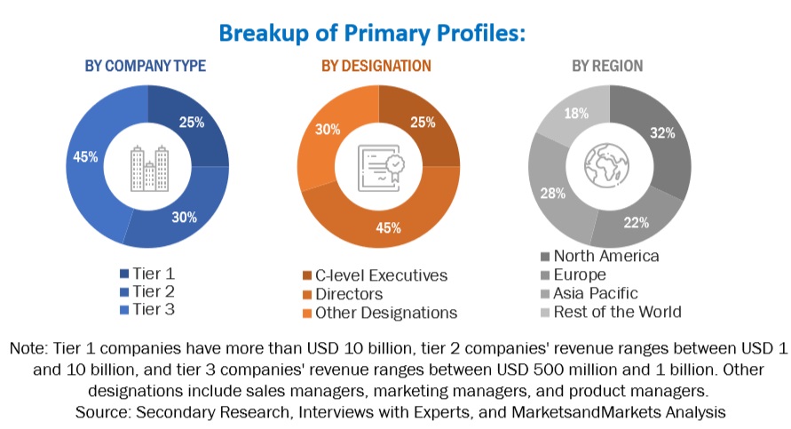 Software Asset Management Market  Size, and Share 