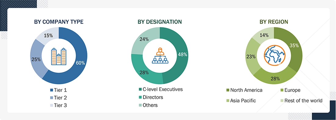 Software-Defined Networking Market
 Size, and Share