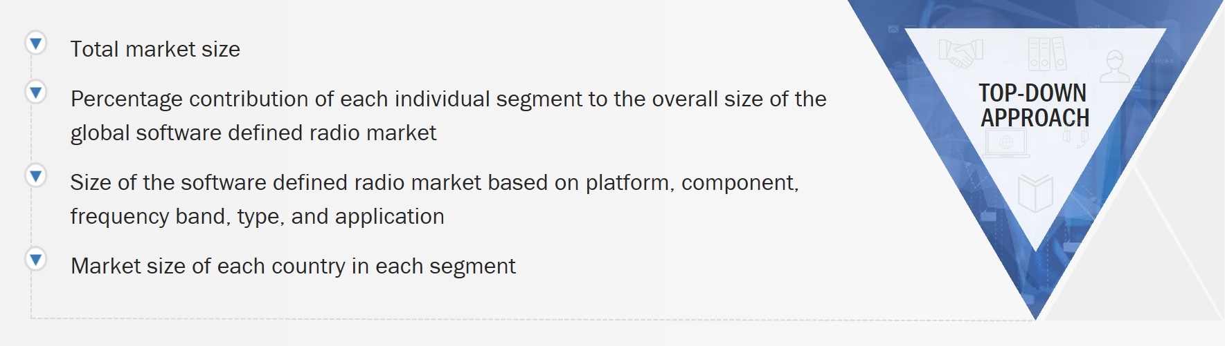 Software Defined Radio Market Size, and Top- Down approach 