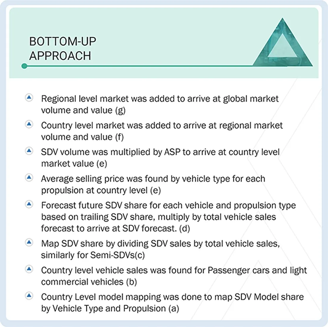 Software Defined Vehicle Market Top Down and Bottom Up Approach Software Defined Vehicle Market Top Down and Bottom Up Approach