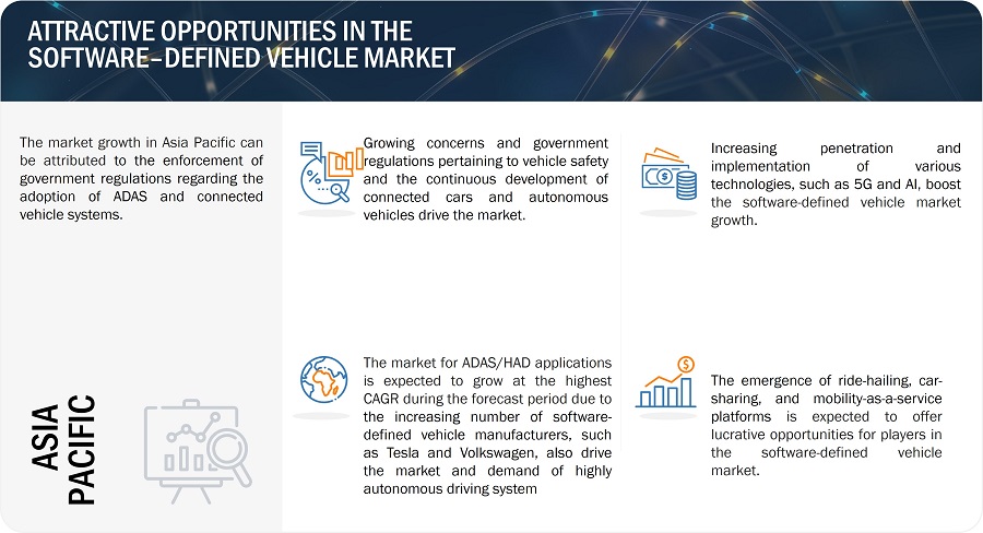 All there is to know about Software Defined Vehicle - Renault Group