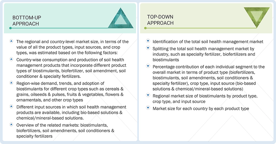 Soil Health Management Market Top Down and Bottom Up Approach