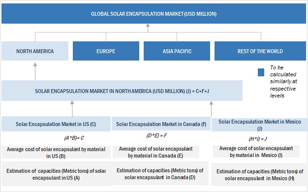 Solar Encapsulation Market Size, and Share
