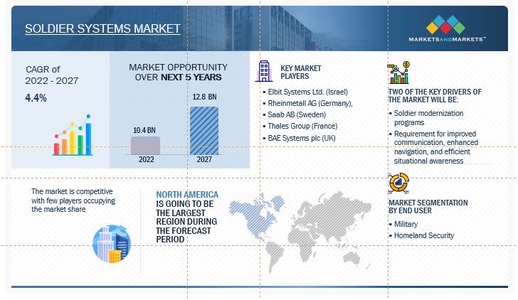 France Apparel Market and Trend Analysis Forecasts to 2027