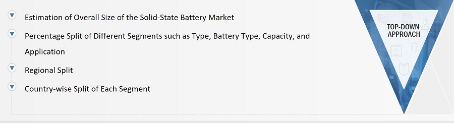 Solid-State Battery Market Size, and Top-down Approach