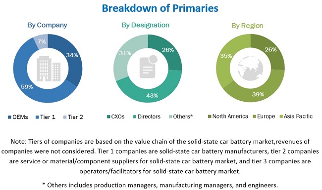 Solid-State Car Battery Market Size, and Share 