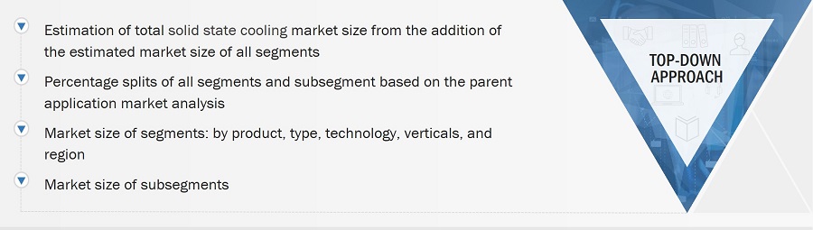 Solid State Cooling Market
 Size, and Top-Down Approach