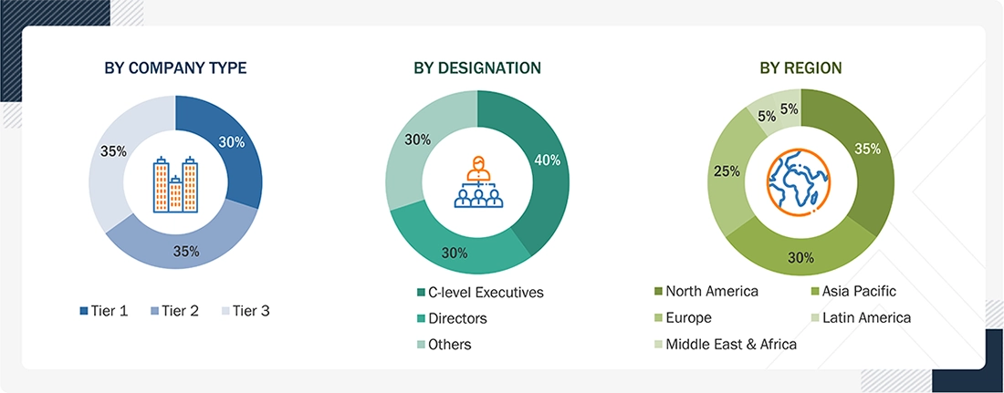 Solid-State Transformer Market Size, and Share