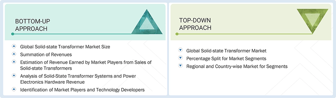 Solid-State Transformer Market Top Down and Bottom Up Approach