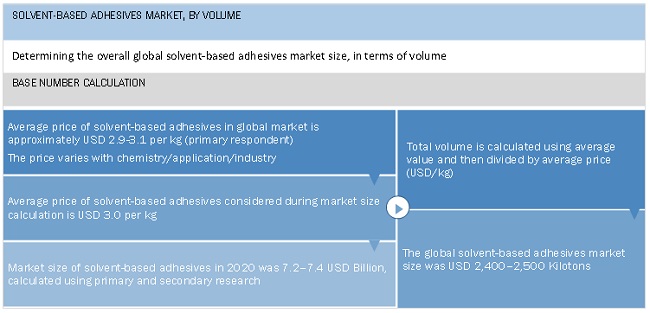 Solvent Based Adhesives Market  Size, and Share 