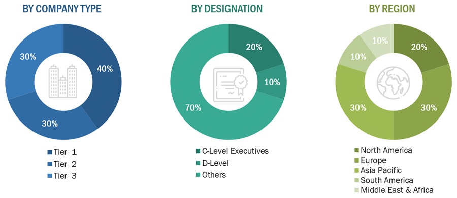 Solvent Recovery and Recycling Market Size, and Share 