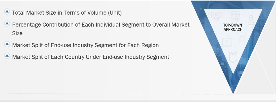 Solvent Recovery and Recycling Market Size, and Share 