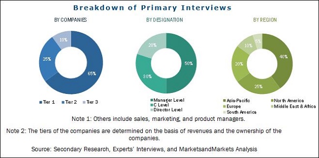 Sorbitol Market