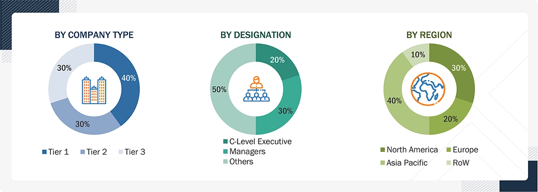 ystem-on-Chip (SoC) Market Size, and Share