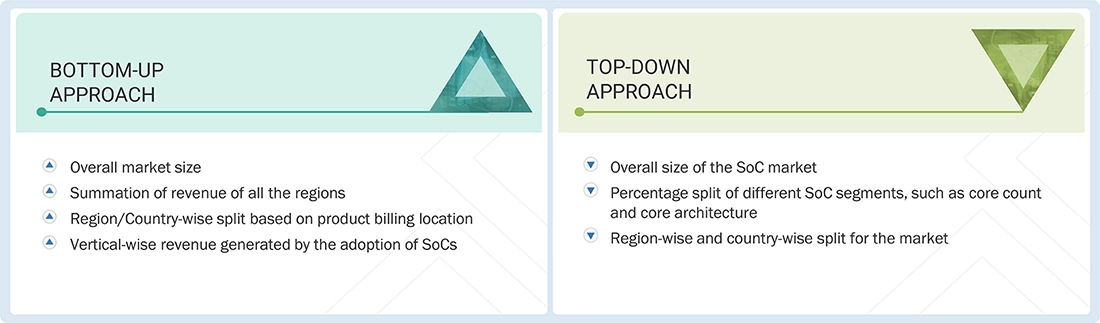 System-on-Chip (SoC) Market Top Down and Bottom Up Approach