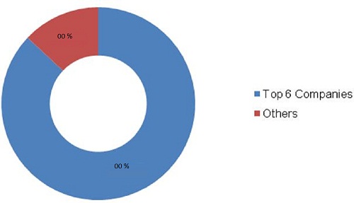 South American Automotive Production Outlook Market