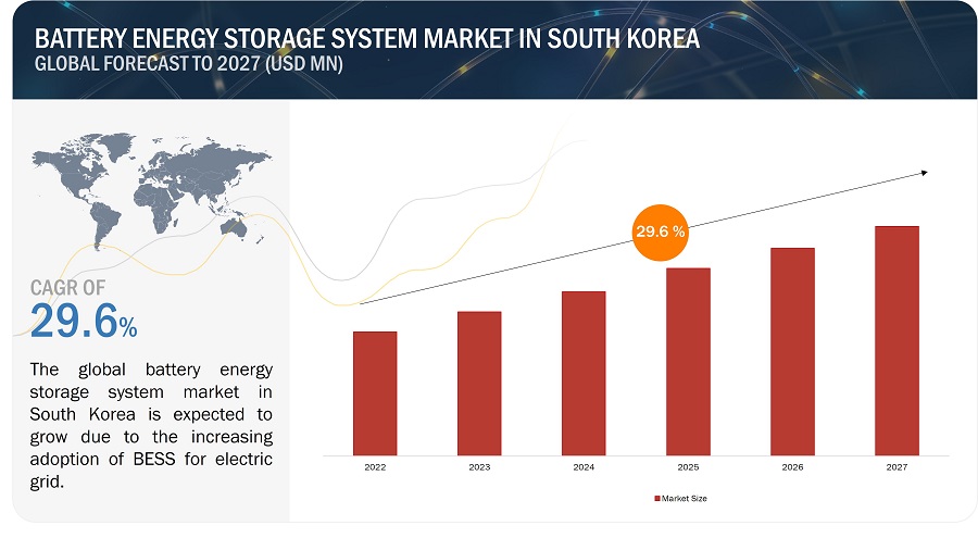 South Korea Battery Energy Storage System Market