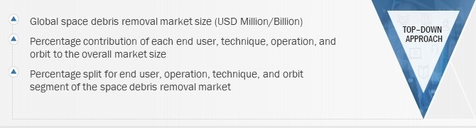 Space Debris Removal Market Size, and Top-Down Approach