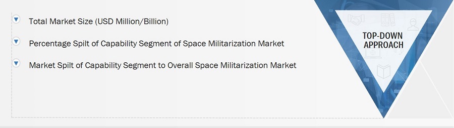 Space Militarization Market Size, and Top-Down Approach
