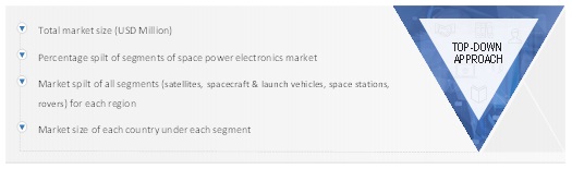 Space Power Electronics Market Size, and Share
