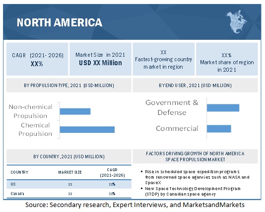 Space Propulsion Market Size, and Share