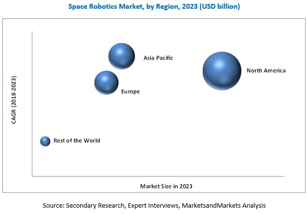 Space Robotics Solution Market