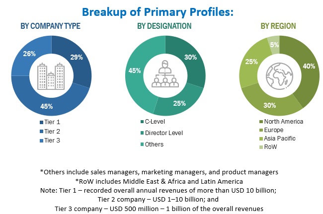 Spatial Computing Market Size, and Share