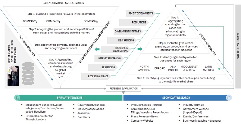 Spatial Computing Market Size, and Share