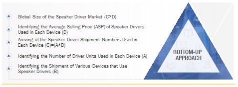 Speaker Driver Market  Size, and Share 