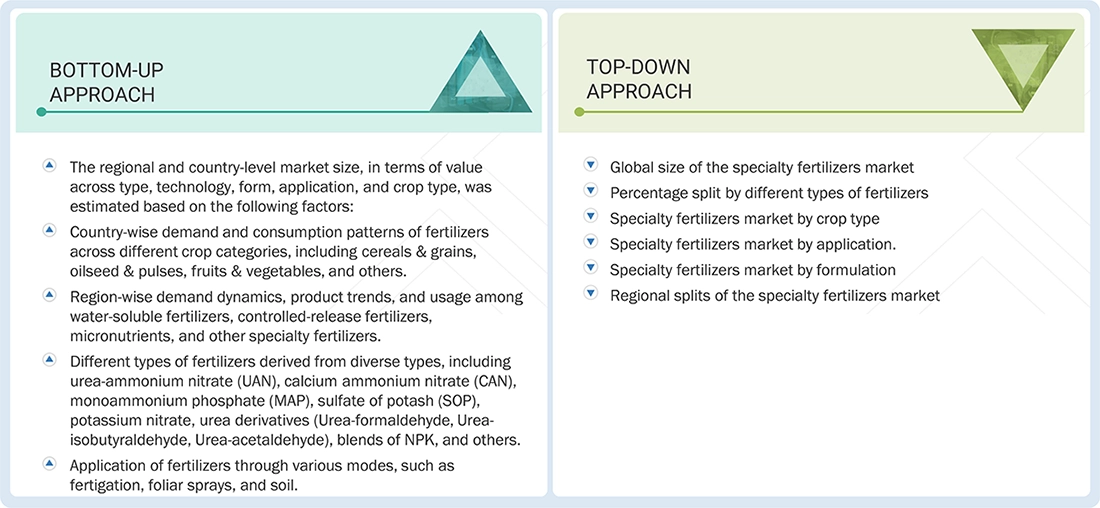 Specialty Fertilizer Market Top Down and Bottom Up Approach