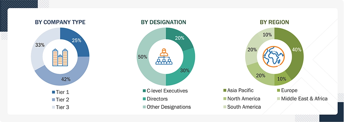 Specialty Oilfield Chemicals Market Size, and Share Specialty Oilfield Chemicals Market Size, and Share