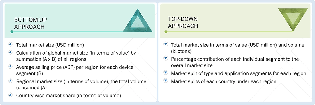 Specialty Oilfield Chemicals Market Top Down and Bottom Up Approach Specialty Oilfield Chemicals Market Top Down and Bottom Up Approach