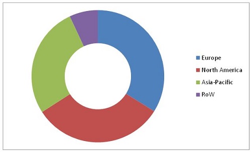 Specialty Paper Market