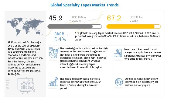 Buy Insulation Tape at Materials Market