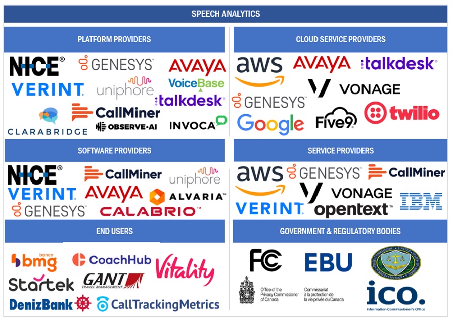 Top Companies in Speech Analytics Market