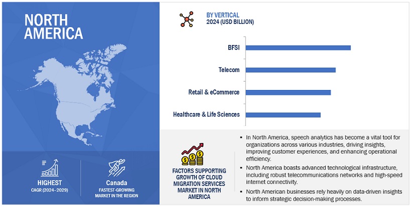 North American Speech Analytics Market Size, and Share