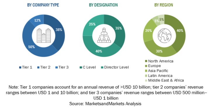 Speech Analytics Market Size, and Share